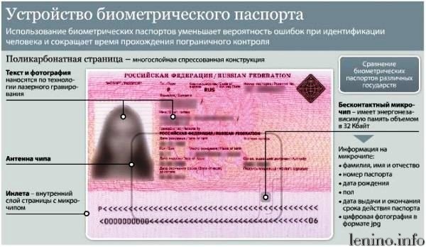 В Крыму с нового года начинается выдача электронных паспортов