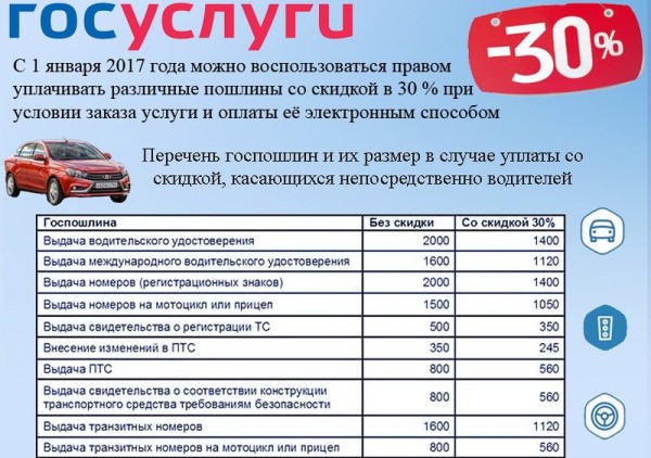 Как в Крыму зарегистрировать авто и сэкономить 30% на оплате госпошлины