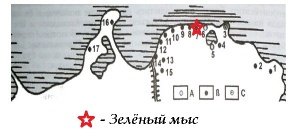 Городище Зеленый мыс