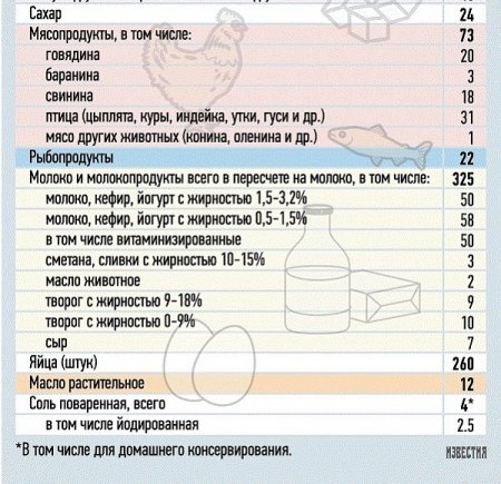 Россиянам рекомендуют есть меньше хлеба: утверждены новые нормы потребления продуктов
