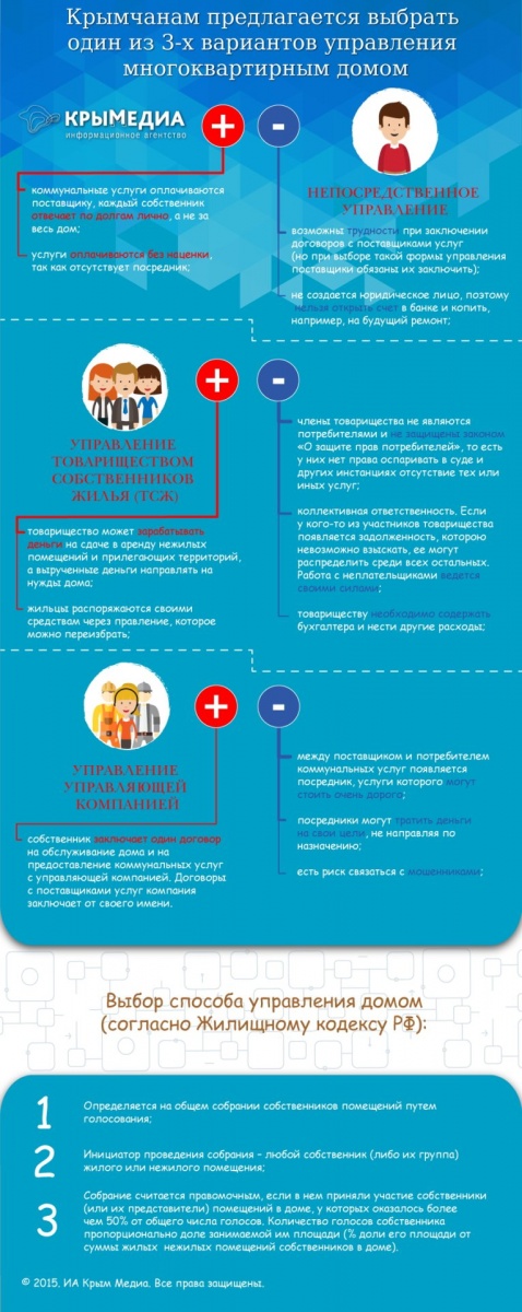 Управление жильем