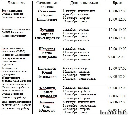 ГРАФИК приема   граждан руководящим составом ОМВД России по Ленинскому району на декабрь 2014
