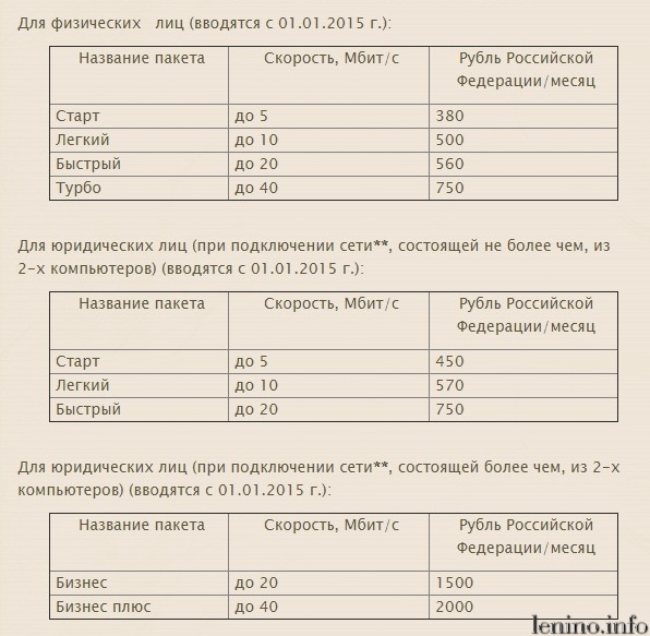 Тарифы на интернет пгт Ленино Крым