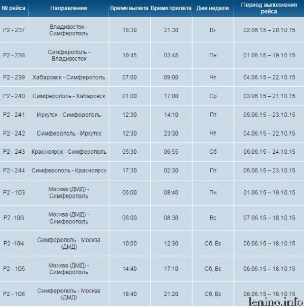 4 новых авиарейса из Крыма в Россию