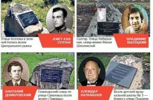 Кого увековечат в Симферополе