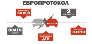 ГОСАВТОИНСПЕКЦИЯ РЕСПУБЛИКИ КРЫМ НАПОМИНАЕТ ВОДИТЕЛЯМ О ВОЗМОЖНОСТИ ОФОРМЛЕНИЯ ДТП БЕЗ УЧАСТИЯ ИНСПЕКТОРОВ ДПС