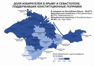 Голосование по Конституции. Крымские рекорды, лидеры и аутсайдеры