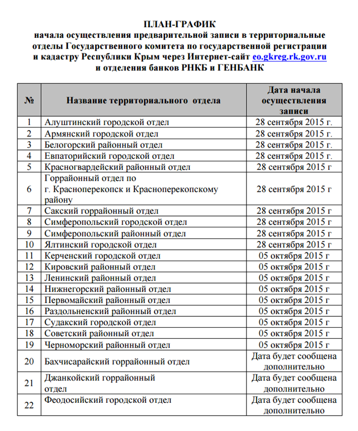 План график-теротделов Госкомрегистр
