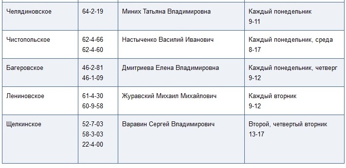 Приемное время глав поселений Ленинского района