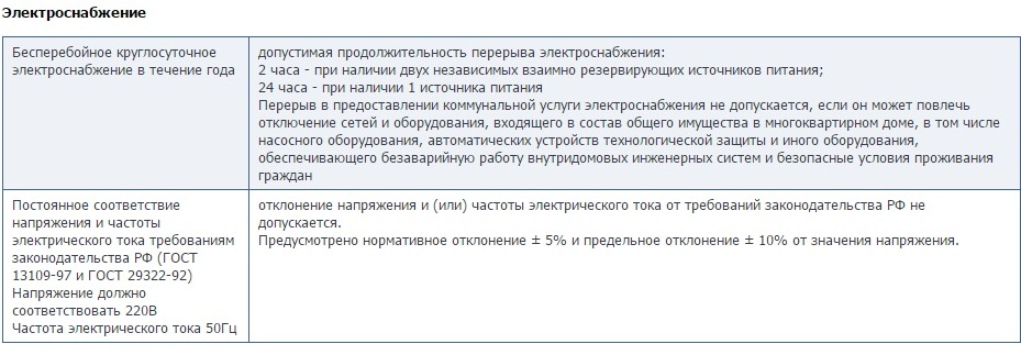 Электроснабжение