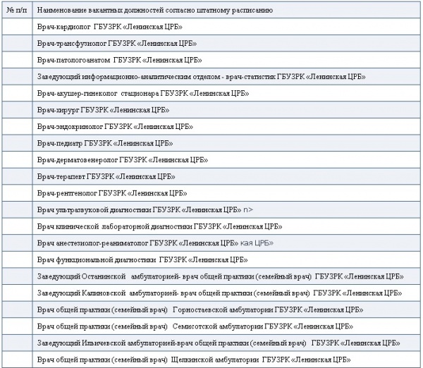 Ленинская центральная районная больница