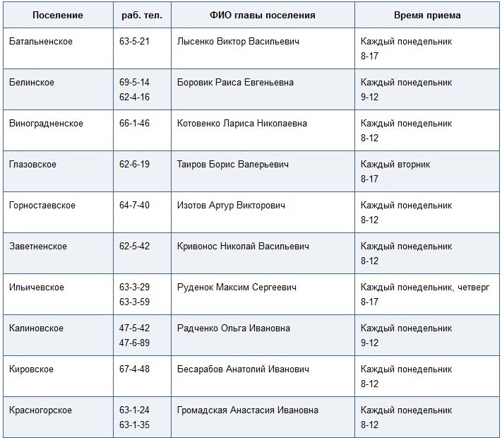 Приемное время глав поселений Ленинского района