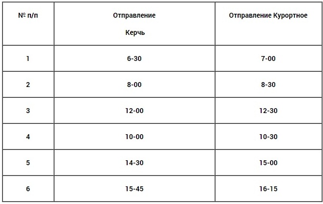 Изменение транспортного сообщения в населенных пунктах Ленинского района