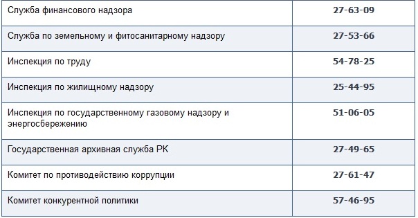 Номера телефонов "горячих линий" и контактного центра Правительства Республики Крым