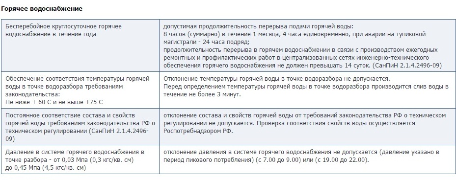 Горячее водоснабжение